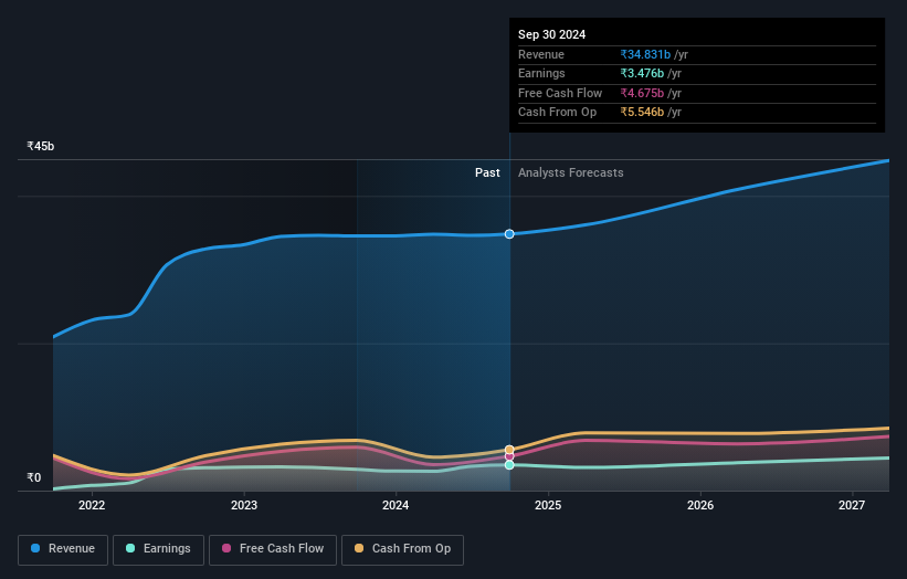 earnings-and-revenue-growth