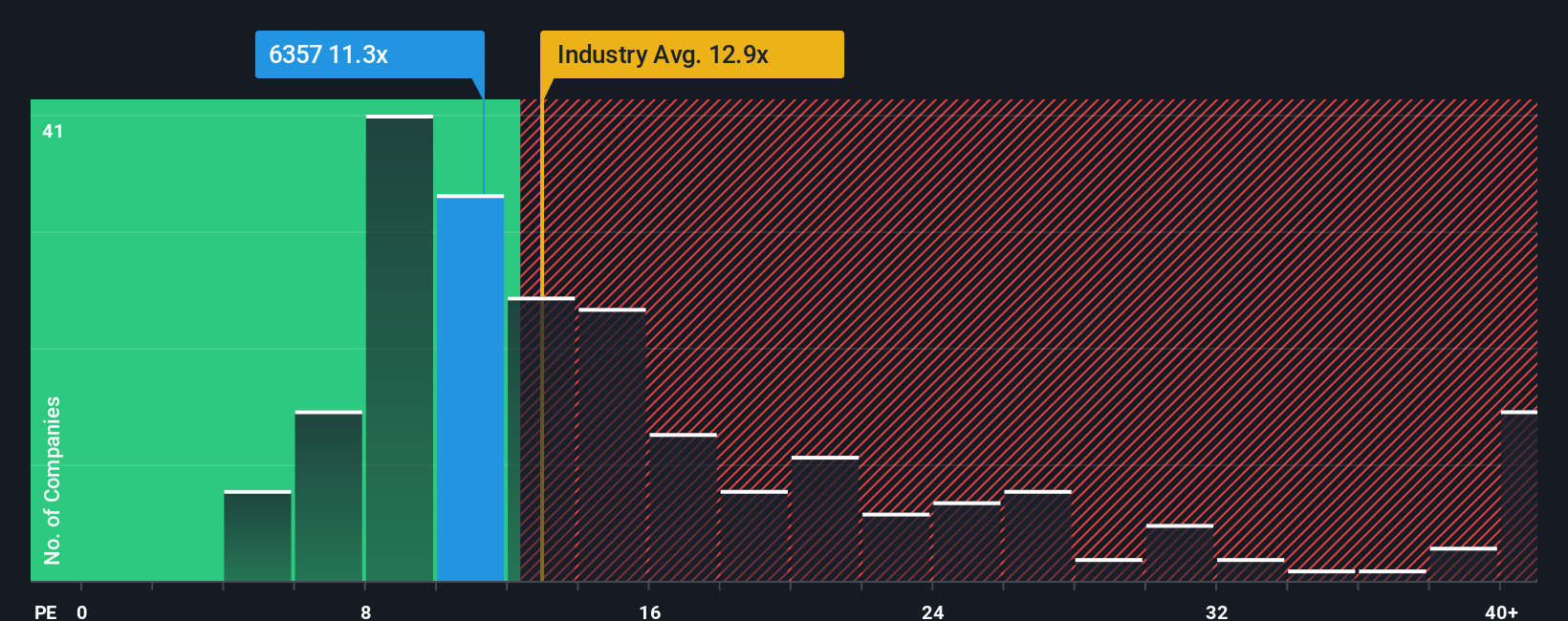 pe-multiple-vs-industry