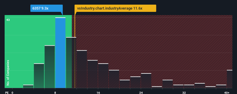 pe-multiple-vs-industry