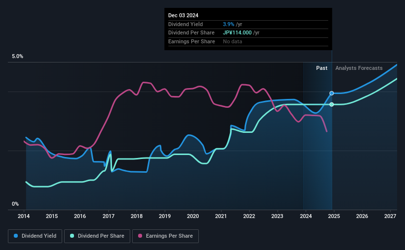 historic-dividend