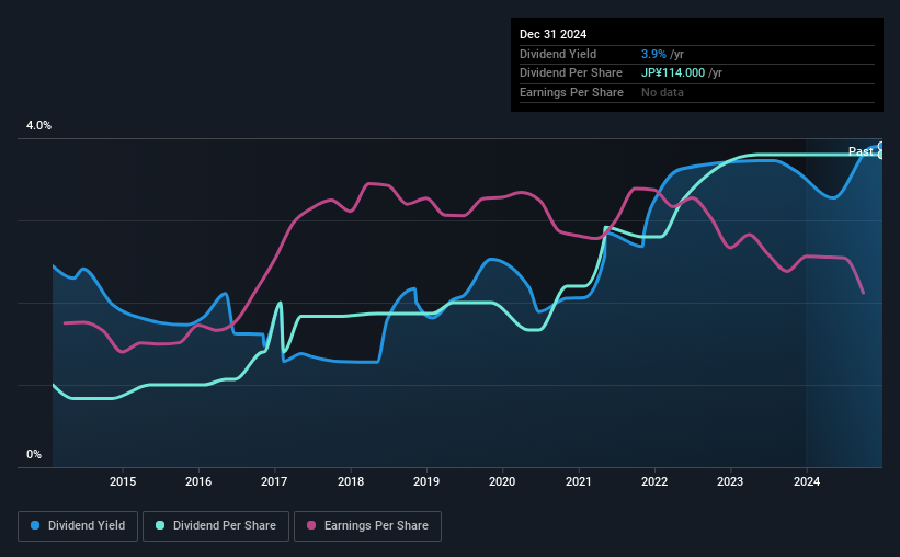 historic-dividend