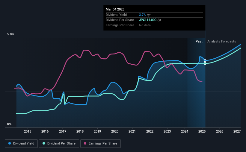 historic-dividend