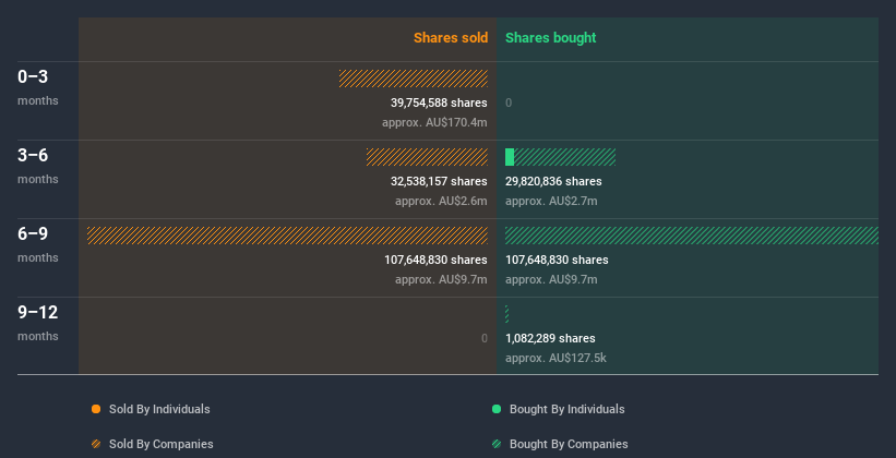 insider-trading-volume