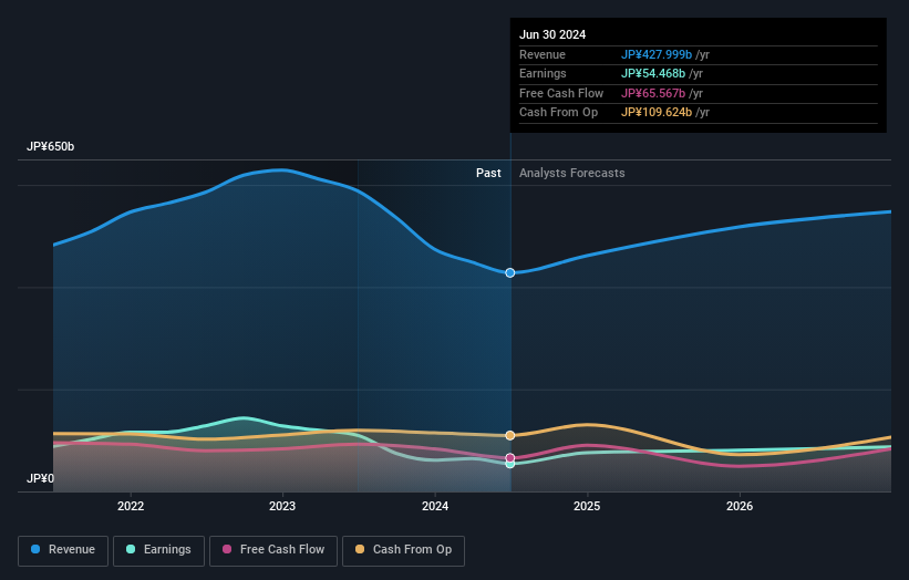 earnings-and-revenue-growth