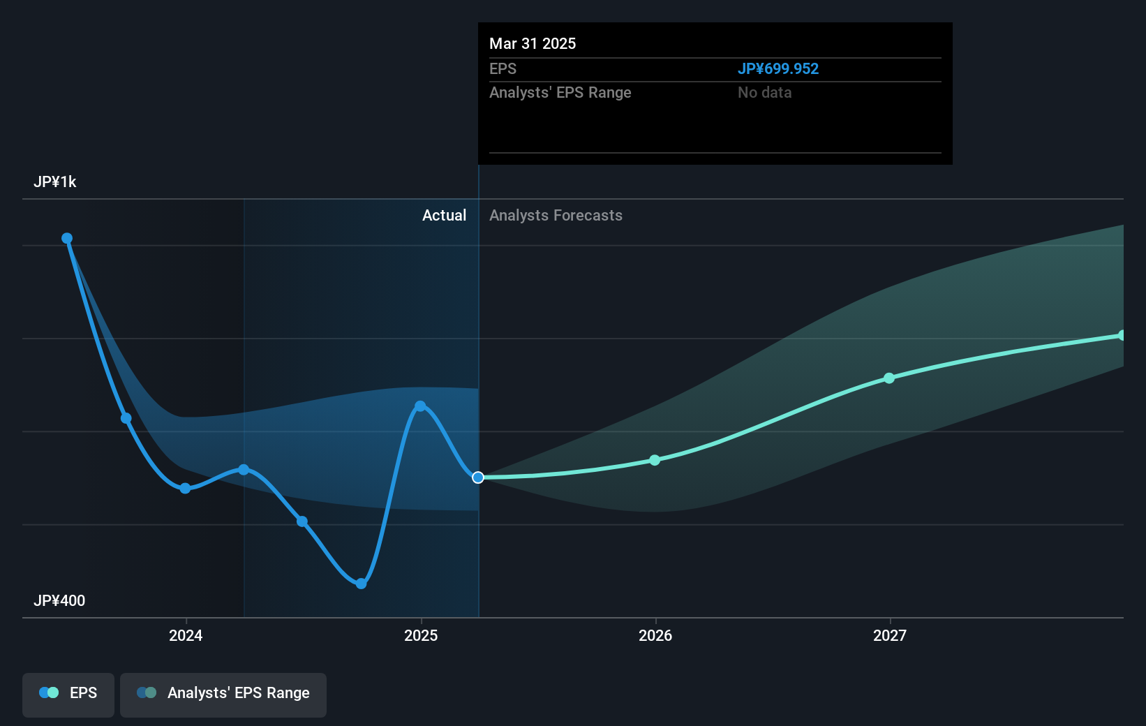 earnings-per-share-growth