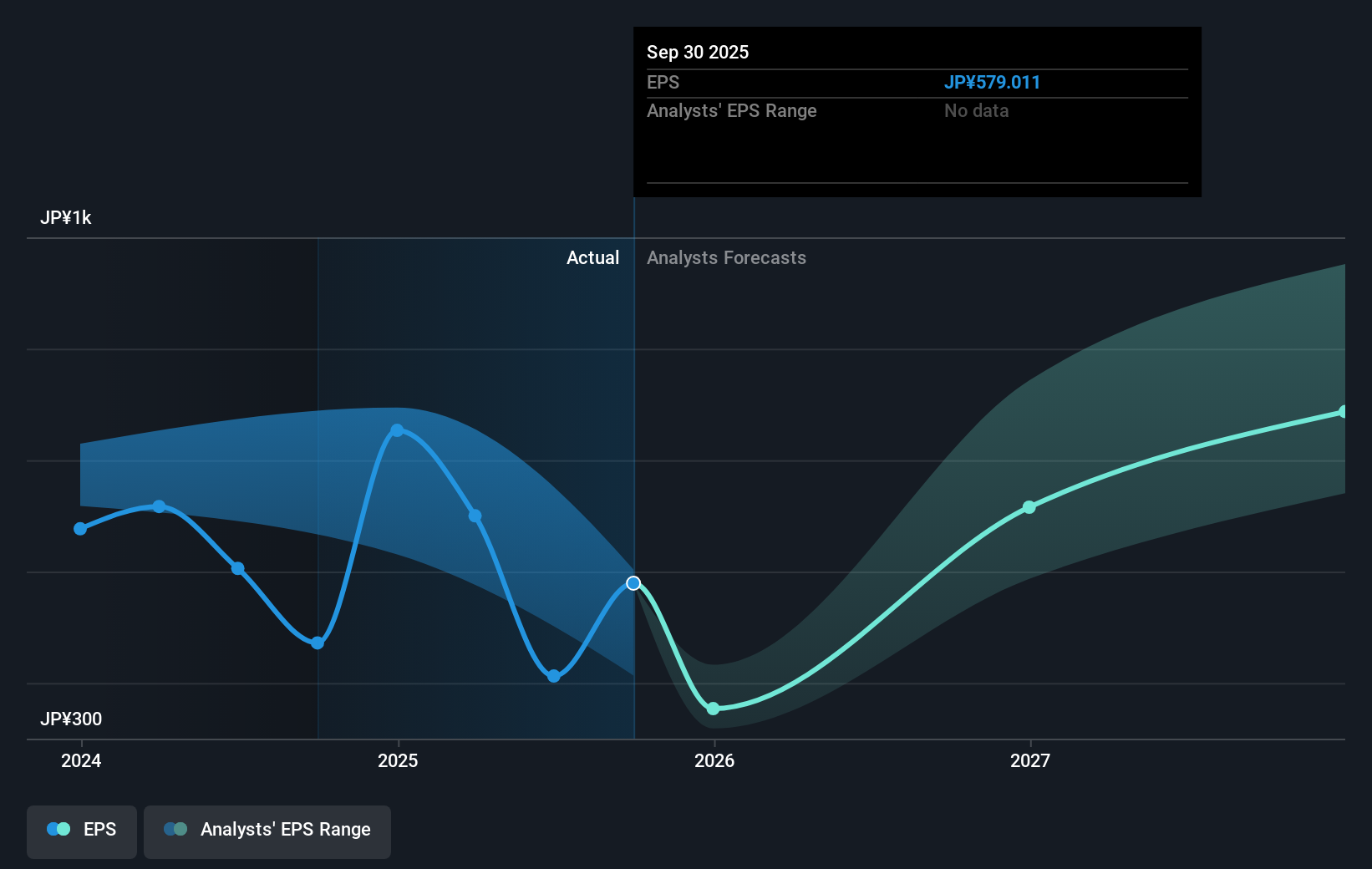 earnings-per-share-growth