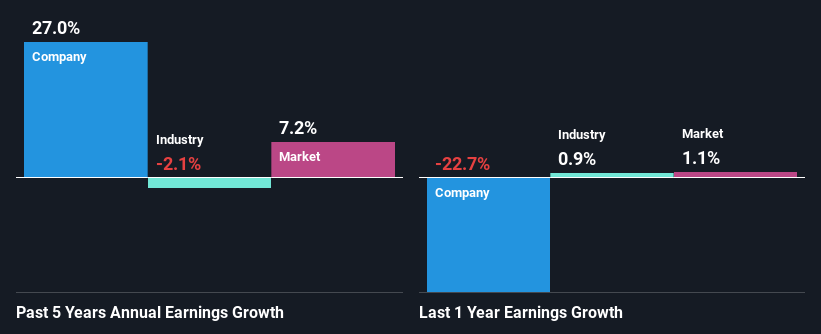 past-earnings-growth