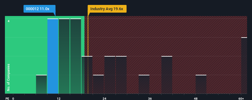 pe-multiple-vs-industry