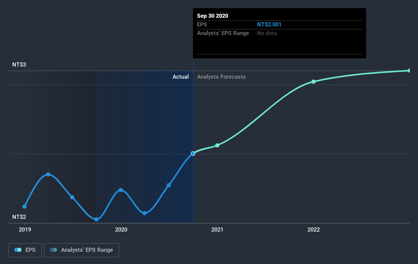 earnings-per-share-growth