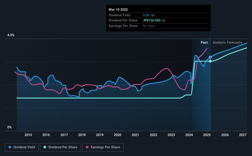 historic-dividend