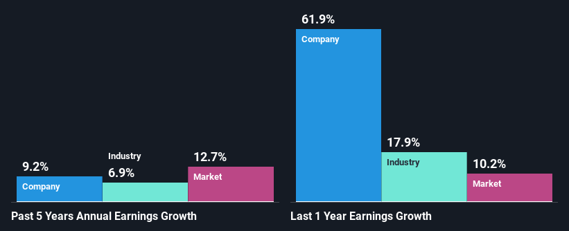 past-earnings-growth