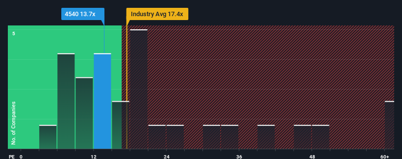 pe-multiple-vs-industry