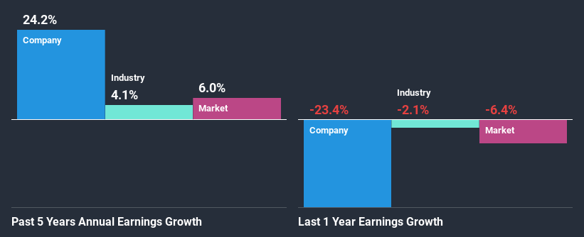 past-earnings-growth