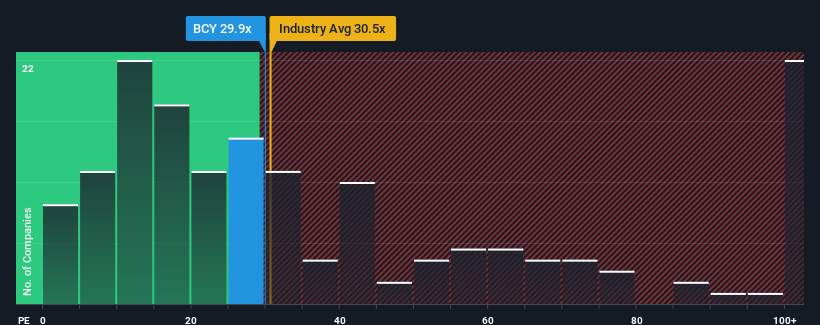 pe-multiple-vs-industry