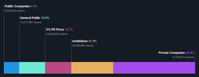 ownership-breakdown