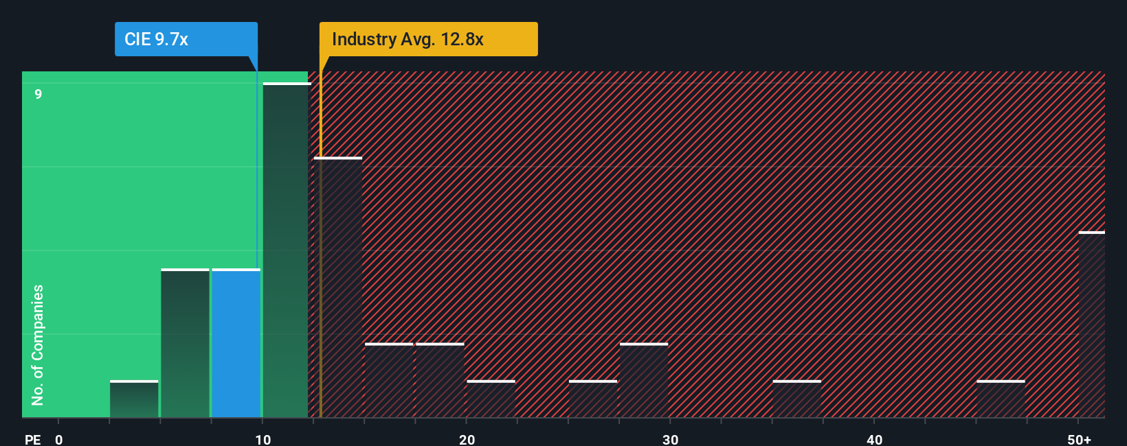 pe-multiple-vs-industry
