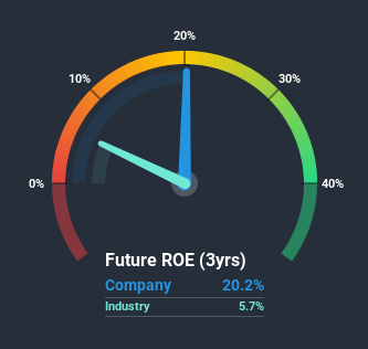 roe