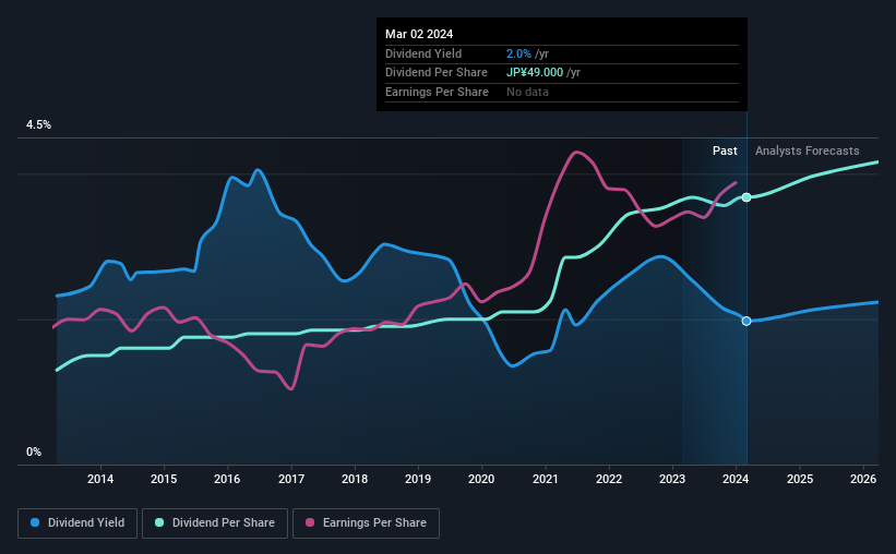 historic-dividend