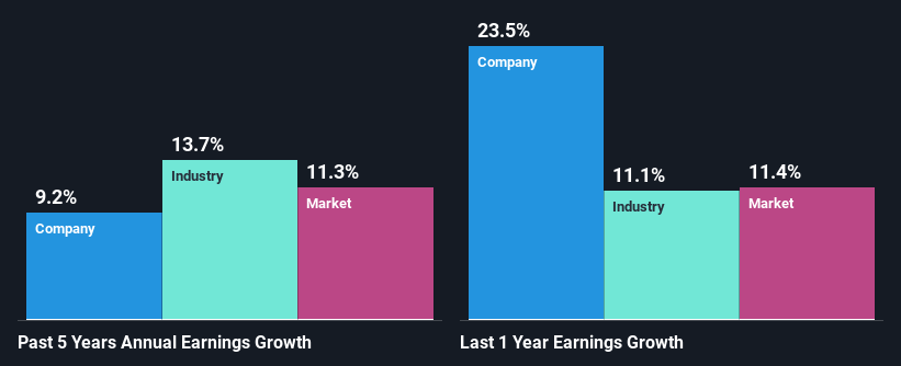 past-earnings-growth