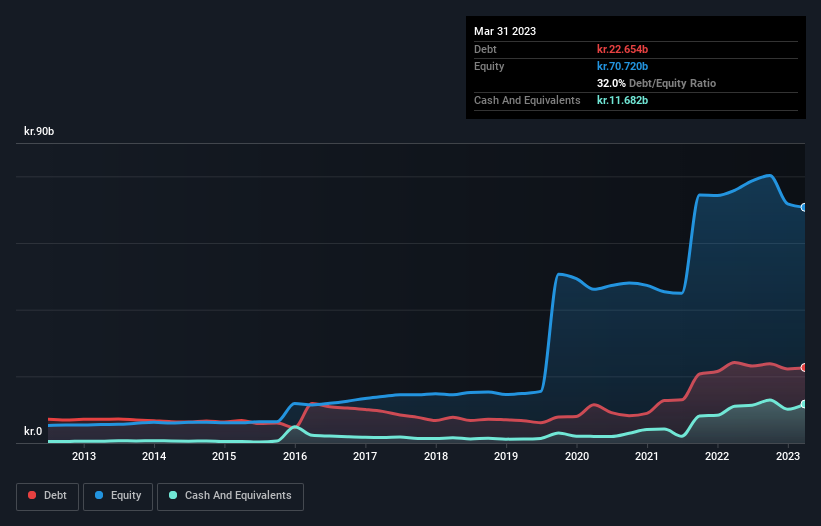 debt-equity-history-analysis