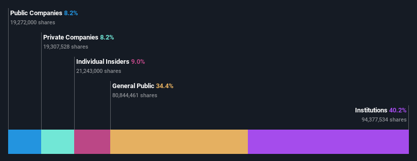 ownership-breakdown