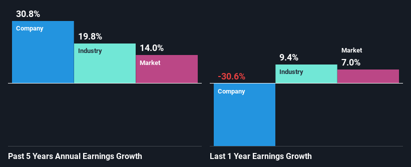 past-earnings-growth