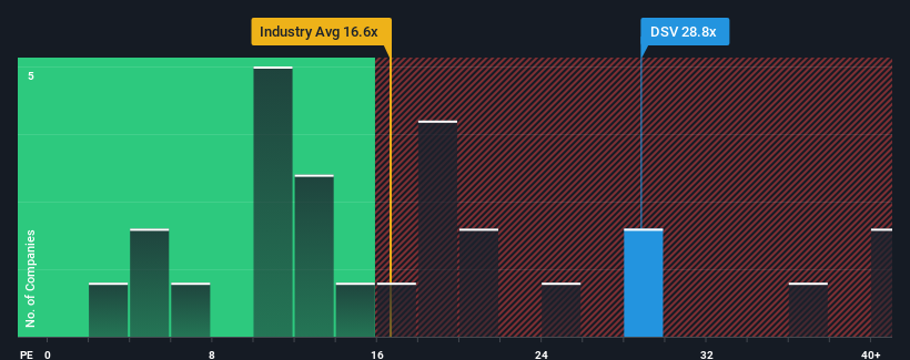 pe-multiple-vs-industry