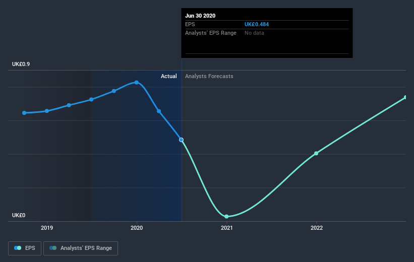 earnings-per-share-growth