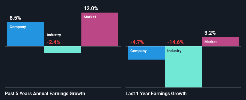 past-earnings-growth