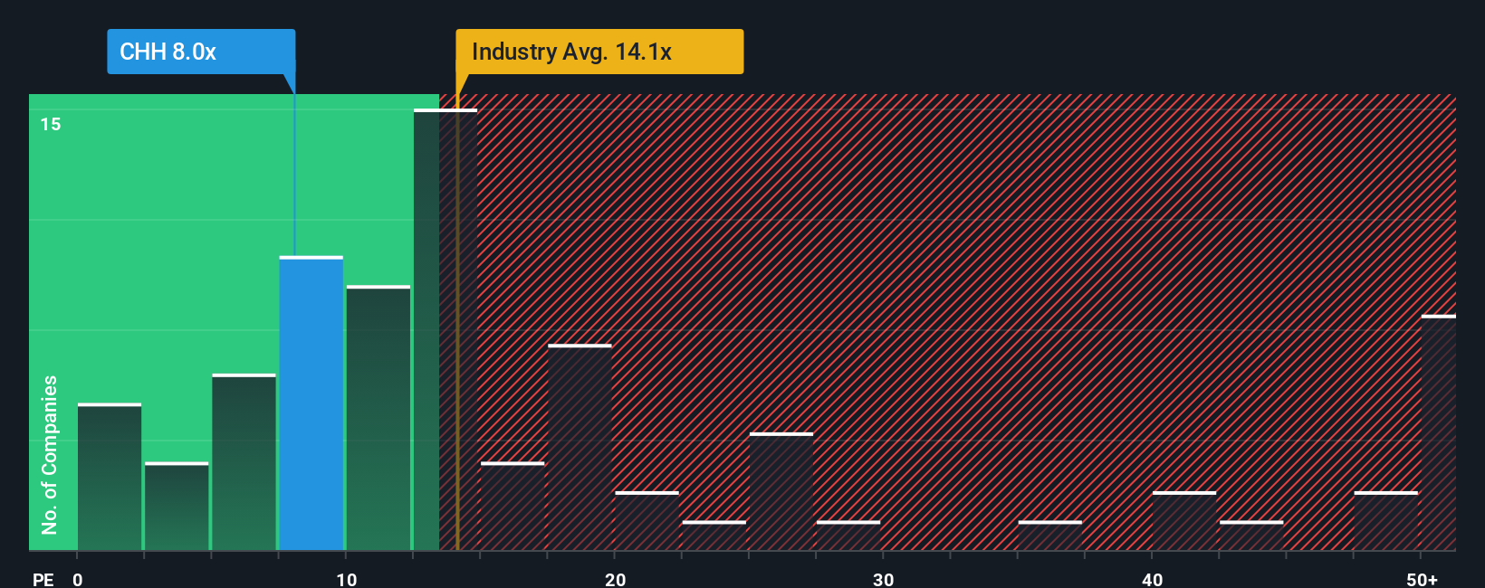 pe-multiple-vs-industry