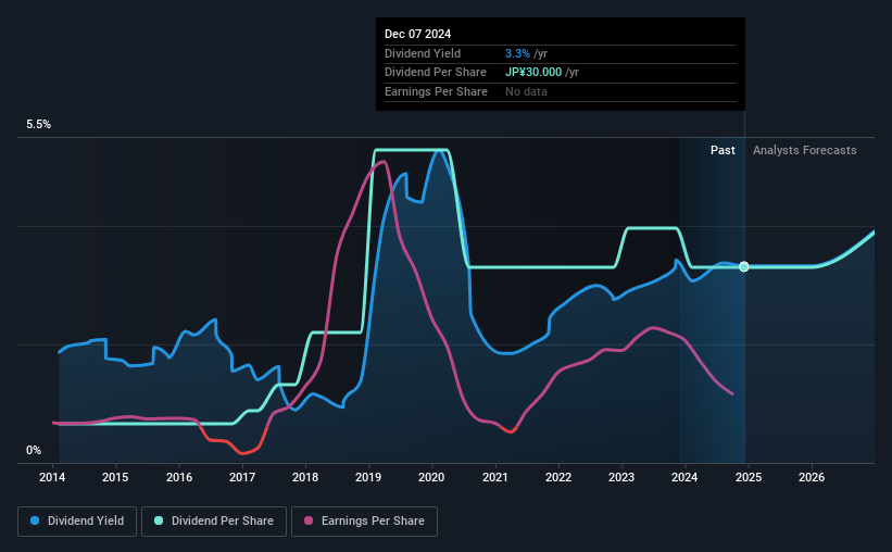 historic-dividend