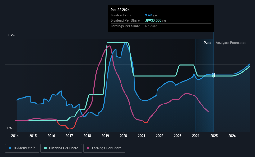 historic-dividend