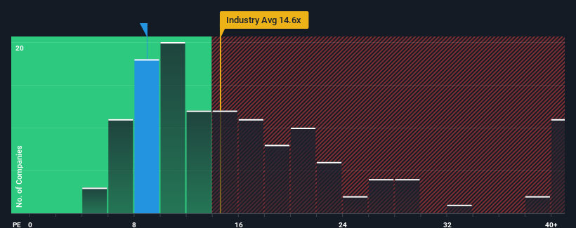 pe-multiple-vs-industry