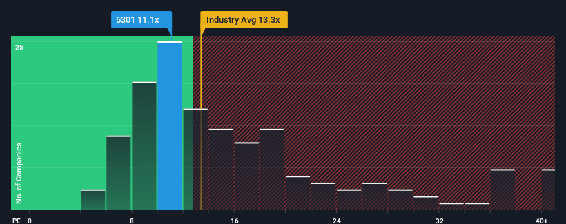 pe-multiple-vs-industry