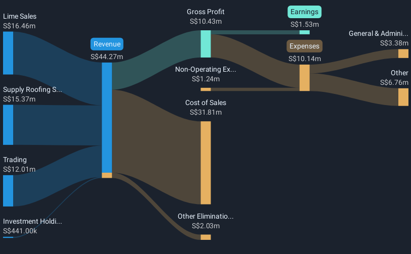 revenue-and-expenses-breakdown