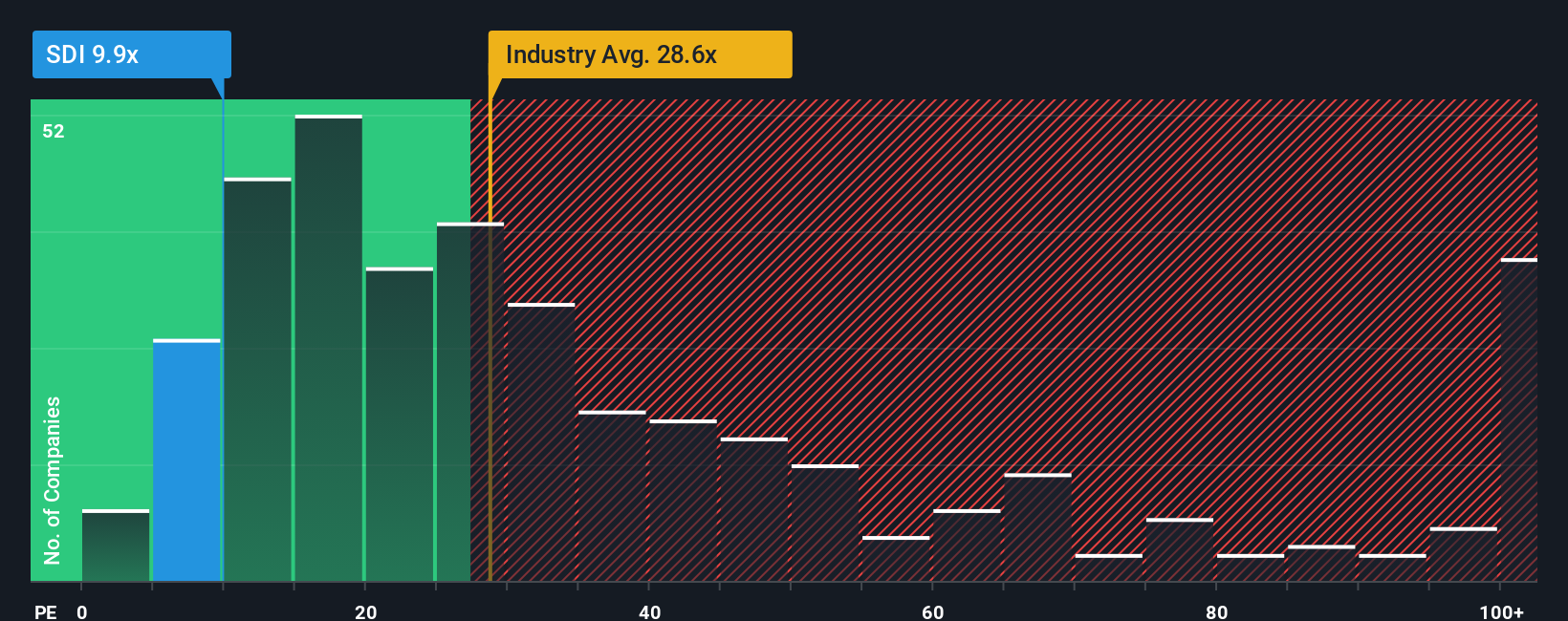 pe-multiple-vs-industry