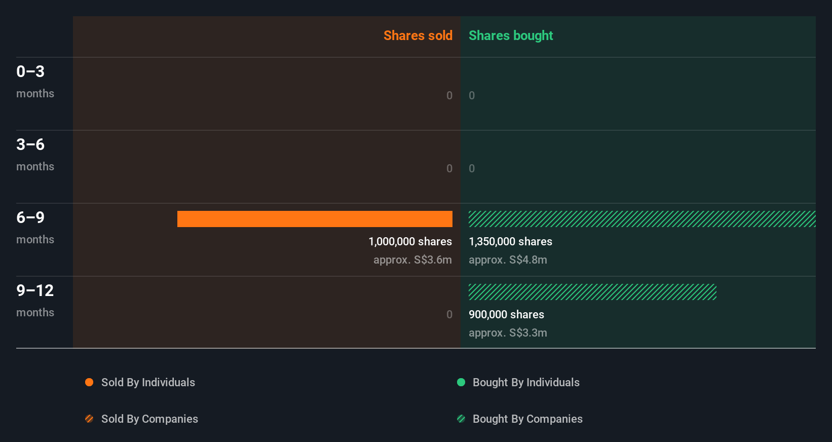 insider-trading-volume