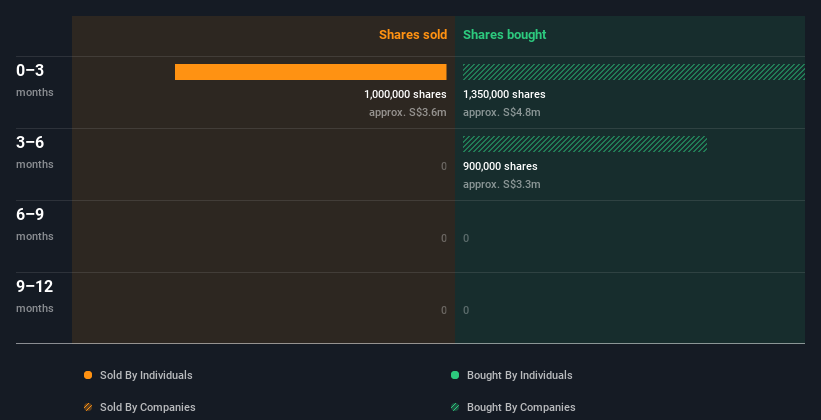 insider-trading-volume