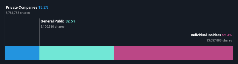 ownership-breakdown