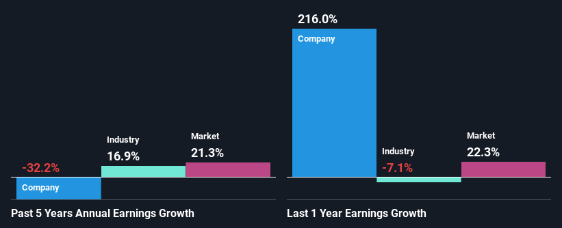 past-earnings-growth