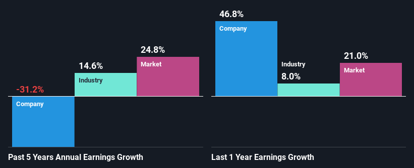 past-earnings-growth