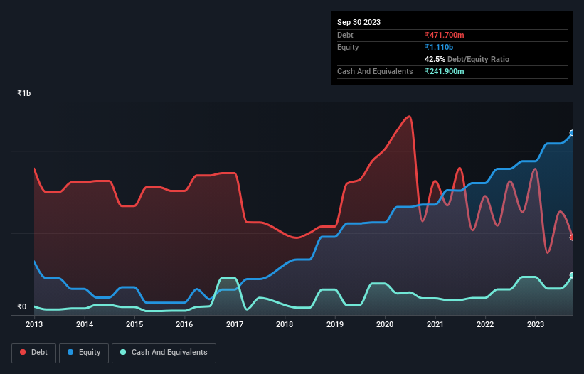 debt-equity-history-analysis