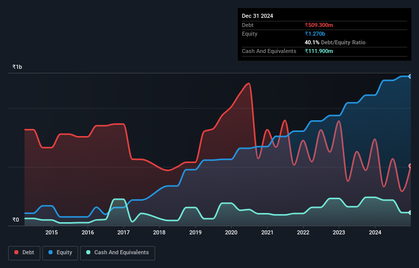 debt-equity-history-analysis