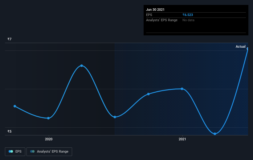 earnings-per-share-growth