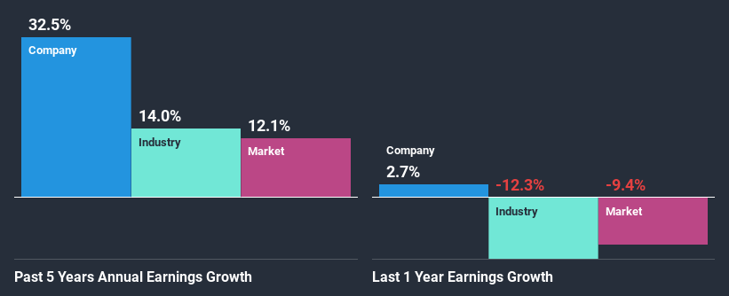 past-earnings-growth