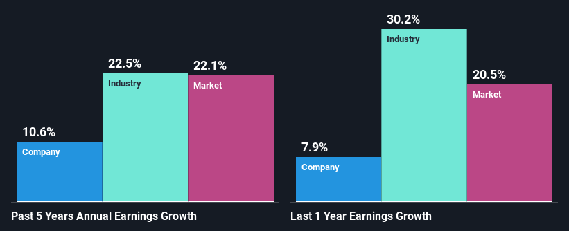 past-earnings-growth