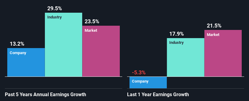 past-earnings-growth