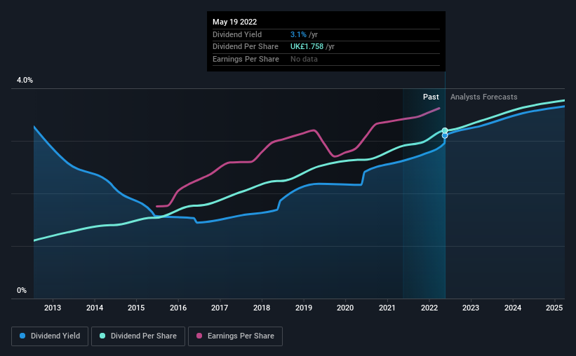 historic-dividend