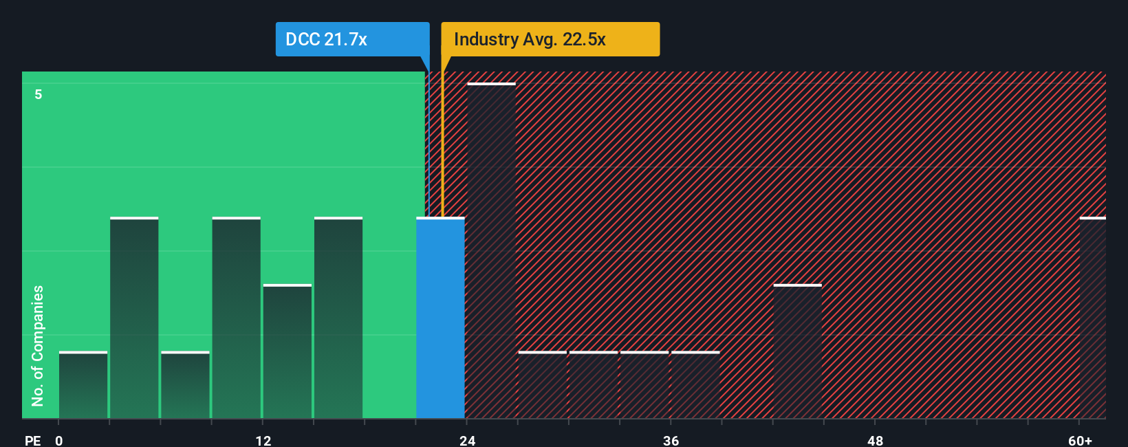 pe-multiple-vs-industry