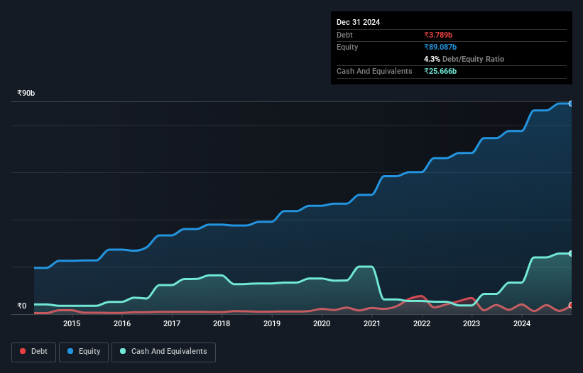 debt-equity-history-analysis